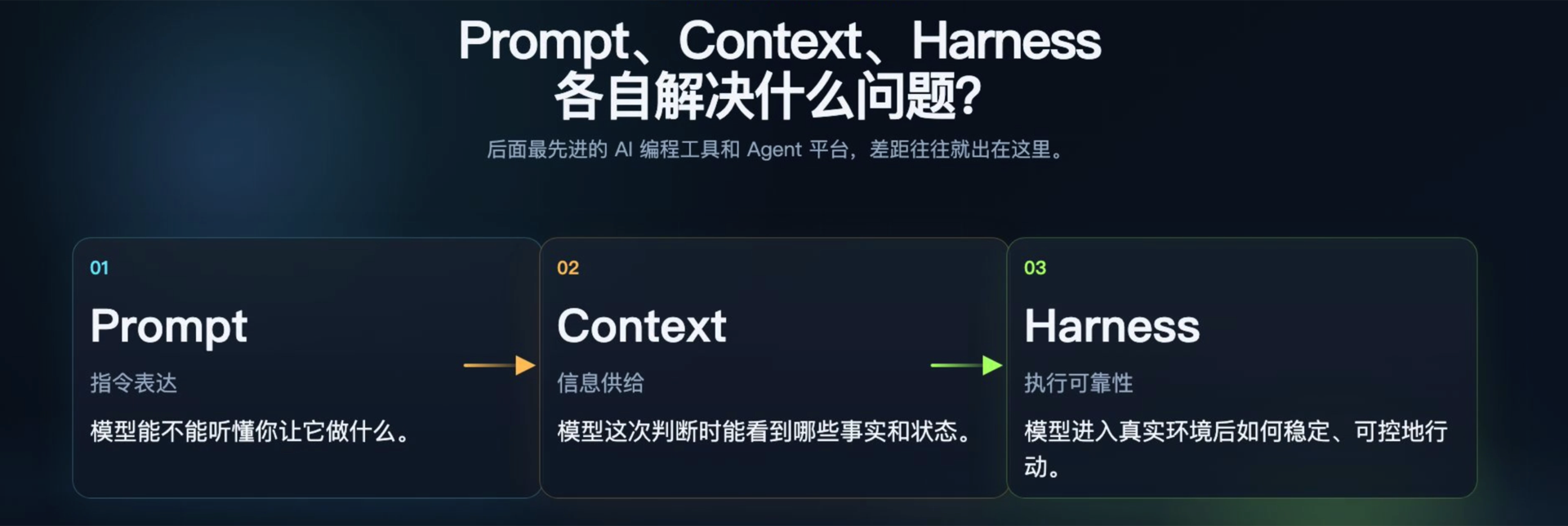 三个概念的嵌套关系